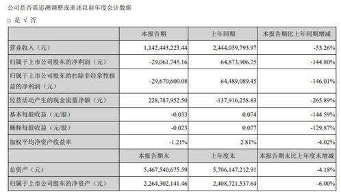眾信旅游2019年財(cái)報(bào)解讀 出境游批發(fā)業(yè)務(wù)穩(wěn)健增長，旅游業(yè)務(wù)展現(xiàn)韌性